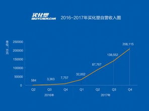買化塑營(yíng)收強(qiáng)勢(shì)增長(zhǎng)，加速慧聰集團(tuán)產(chǎn)業(yè)互聯(lián)網(wǎng)布局